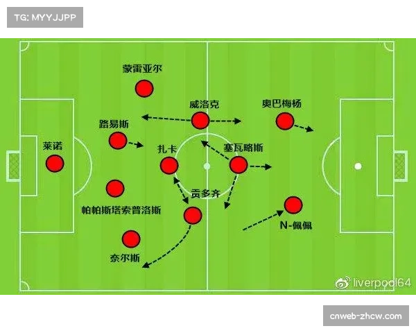 攻防转换速度与定位球效率 阿森纳战术微调巩固榜首